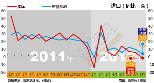 1月份经济数据_1月经济数据预测