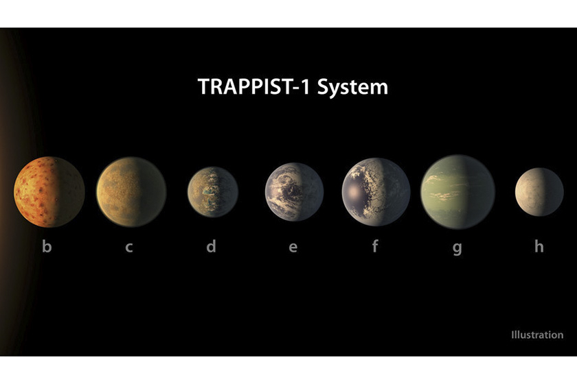 nasa发现太阳系外7颗类地行星 或含液态水