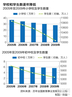 学校和学生数逐年降低