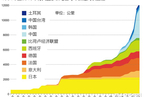 高铁时代来临