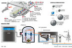 日本核电站详解（1）