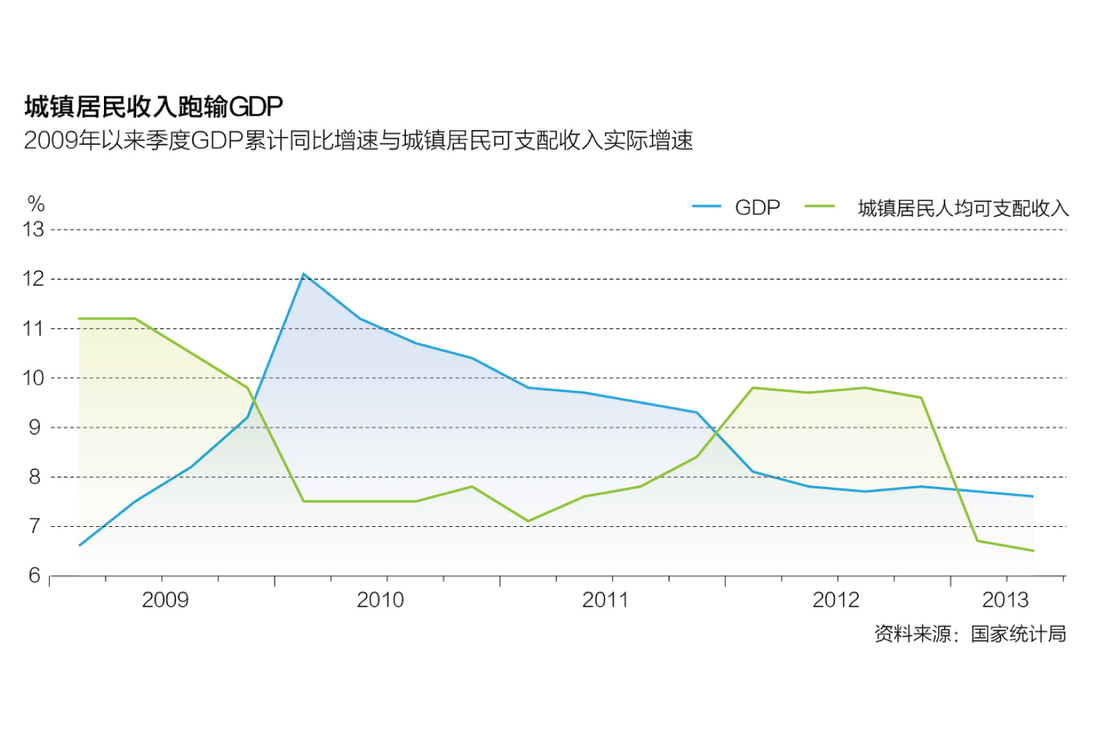 宏观经济指标及gdp构成_中国经济波动被 熨平 了吗