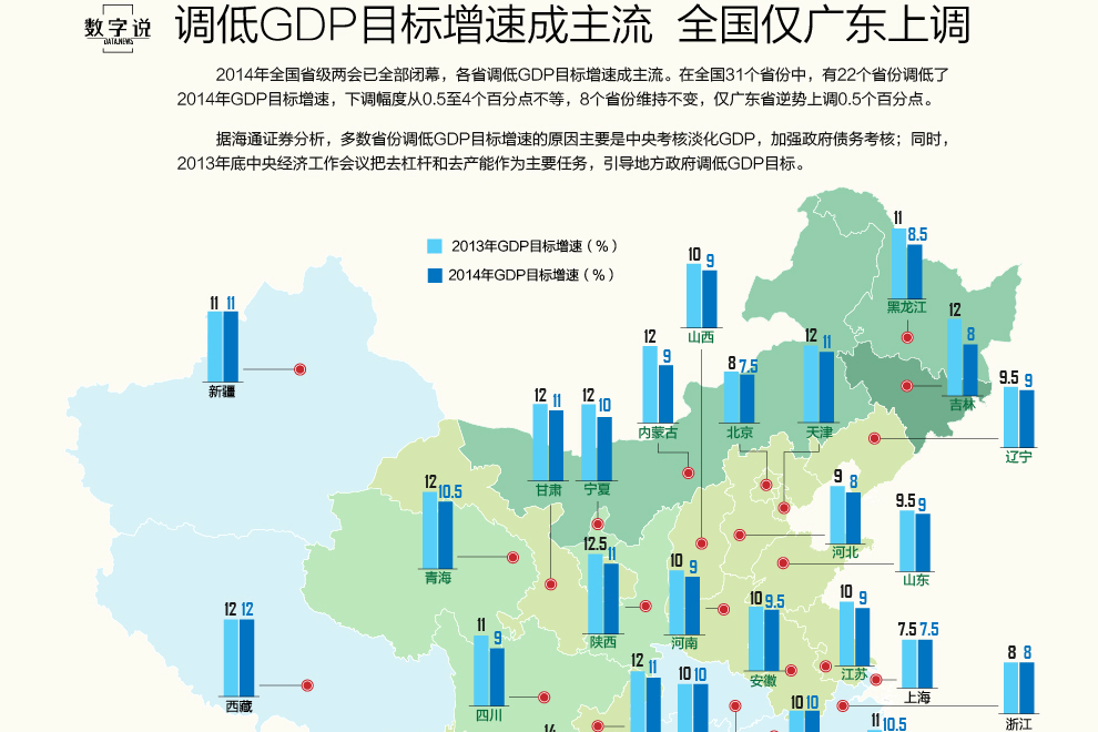 两会在即今年的gdp目标该怎么办_两会热点前瞻 GDP增速目标会否淡化,财政刺激将多大(2)