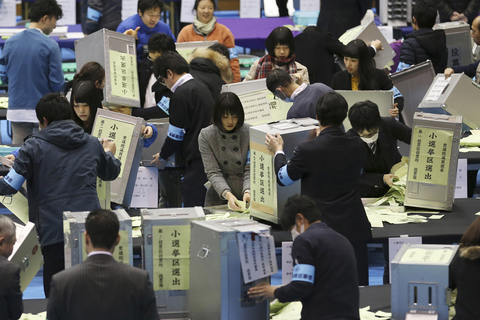 2014年12月15日，第47届日本众院选举落下大幕，日本自民党在本次选举中共获得290个众院席位，以单独超过半数以上席位赢得本次众院大选。而与自民党联合执政的公明党获得35个席位，自公两党执政联盟共获得325个席位，超过众院三分之二以上，将继续执政。